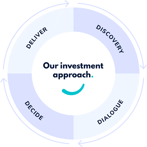 Our Investment Approach
